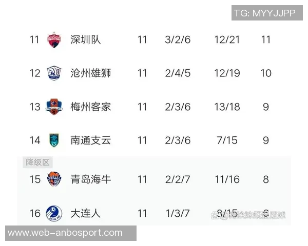 新赛季中超积分榜揭晓9队负分开局申花津门虎惨遭扣分蓉城等队表现亮眼